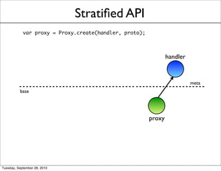 Stratiﬁed API
            var proxy = Proxy.create(handler, proto);



                                                   ...