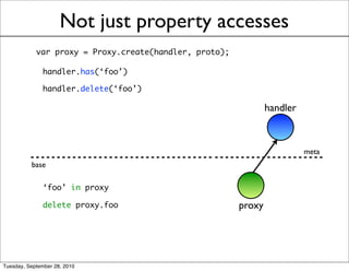 Not just property accesses
            var proxy = Proxy.create(handler, proto);

              handler.has(‘foo’)

      ...