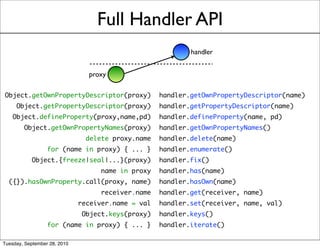 Full Handler API
                                                            handler


                                pro...