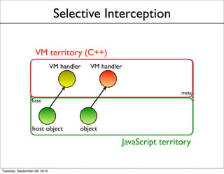 Selective Interception

                   VM territory (C++)
                              VM handler   VM handler


    ...