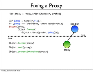Fixing a Proxy
            var proxy = Proxy.create(handler, proto);


           var pdmap = handler.fix();
           if...