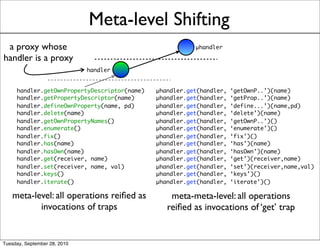 Meta-level Shifting
 a proxy whose                                           μhandler

handler is a proxy
                ...