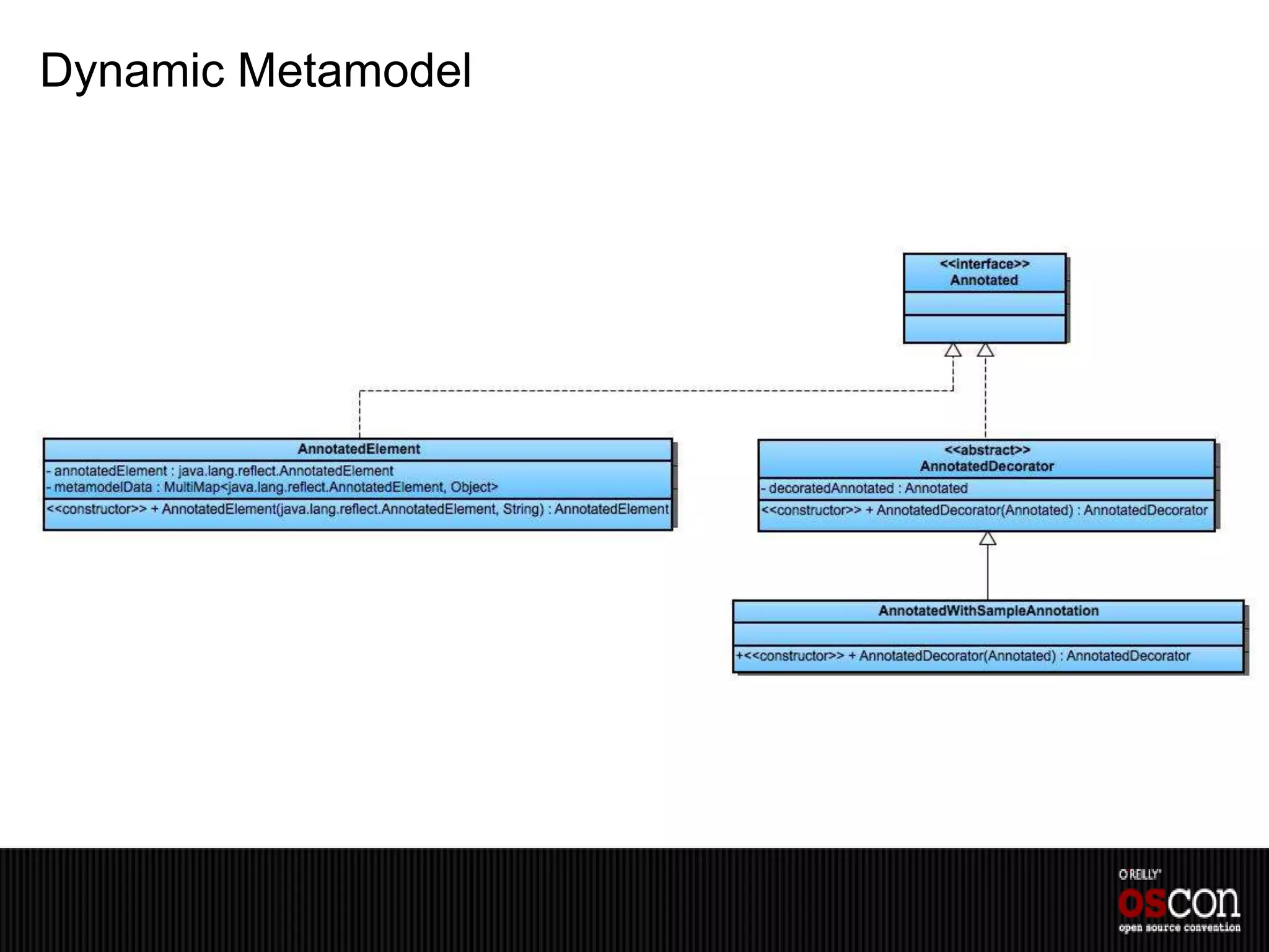 Dynamic Metamodel
 