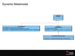 Dynamic Metamodel
 