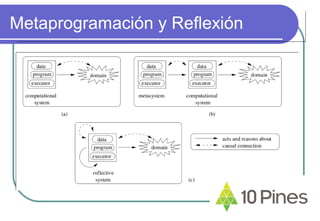 Metaprogramación y Reflexión
 
