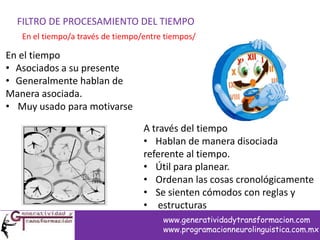 FILTRO DE PROCESAMIENTO DEL TIEMPO
En el tiempo/a través de tiempo/entre tiempos/
En el tiempo
• Asociados a su presente
• Generalmente hablan de
Manera asociada.
• Muy usado para motivarse
A través del tiempo
• Hablan de manera disociada
referente al tiempo.
• Útil para planear.
• Ordenan las cosas cronológicamente
• Se sienten cómodos con reglas y
• estructuras
www.generatividadytransformacion.com
www.programacionneurolinguistica.com.mx
 