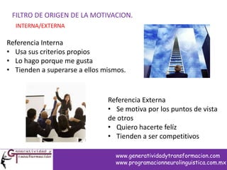 FILTRO DE ORIGEN DE LA MOTIVACION.
INTERNA/EXTERNA
Referencia Interna
• Usa sus criterios propios
• Lo hago porque me gusta
• Tienden a superarse a ellos mismos.
Referencia Externa
• Se motiva por los puntos de vista
de otros
• Quiero hacerte felíz
• Tienden a ser competitivos
www.generatividadytransformacion.com
www.programacionneurolinguistica.com.mx
 