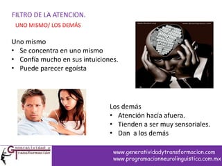 FILTRO DE LA ATENCION.
UNO MISMO/ LOS DEMÁS
Uno mismo
• Se concentra en uno mismo
• Confía mucho en sus intuiciones.
• Puede parecer egoísta
Los demás
• Atención hacía afuera.
• Tienden a ser muy sensoriales.
• Dan a los demás
www.generatividadytransformacion.com
www.programacionneurolinguistica.com.mx
 