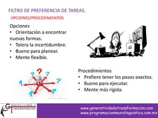 FILTRO DE PREFERENCIA DE TAREAS.
OPCIONES/PROCEDIMIENTOS
Opciones
• Orientación a encontrar
nuevas formas.
• Tolera la incertidumbre.
• Bueno para planear.
• Mente flexible.
Procedimientos
• Prefiere tener los pasos exactos.
• Bueno para ejecutar.
• Mente más rígida.
www.generatividadytransformacion.com
www.programacionneurolinguistica.com.mx
 