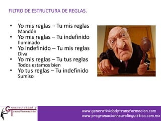 FILTRO DE ESTRUCTURA DE REGLAS.
• Yo mis reglas – Tu mis reglas
Mandón
• Yo mis reglas – Tu indefinido
Iluminado
• Yo indefinido – Tu mis reglas
Diva
• Yo mis reglas – Tu tus reglas
Todos estamos bien
• Yo tus reglas – Tu indefinido
Sumiso
www.generatividadytransformacion.com
www.programacionneurolinguistica.com.mx
 
