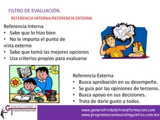 FILTRO DE EVALUACIÓN.
REFERENCIA INTERNA/REFERENCIA EXTERNA
Referencia Interna
• Sabe que lo hizo bien
• No le importa el punto de
vista externo
• Sabe que tomó las mejores opciones
• Usa criterios propios para evaluarse
Referencia Externa
• Busca aprobación en su desempeño.
• Se guía por las opiniones de terceros.
• Busca apoyo en sus decisiones.
• Trata de darle gusto a todos.
www.generatividadytransformacion.com
www.programacionneurolinguistica.com.mx
 