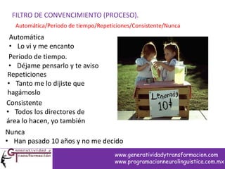 FILTRO DE CONVENCIMIENTO (PROCESO).
Automática/Periodo de tiempo/Repeticiones/Consistente/Nunca
Automática
• Lo vi y me encanto
Periodo de tiempo.
• Déjame pensarlo y te aviso
Repeticiones
• Tanto me lo dijiste que
hagámoslo
Consistente
• Todos los directores de
área lo hacen, yo también
Nunca
• Han pasado 10 años y no me decido
www.generatividadytransformacion.com
www.programacionneurolinguistica.com.mx
 
