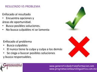 RESULTADO VS PROBLEMA
Enfocado al resultado
• Encuentra opciones y
áreas de oportunidad.
• Busca posibles soluciones.
• No busca culpables ni se lamenta
Enfocado al problema
• Busca culpables
• El nunca tiene la culpa y culpa a los demás
• Se ciega a buscar posibles soluciones
y busca responsables.
www.generatividadytransformacion.com
www.programacionneurolinguistica.com.mx
 