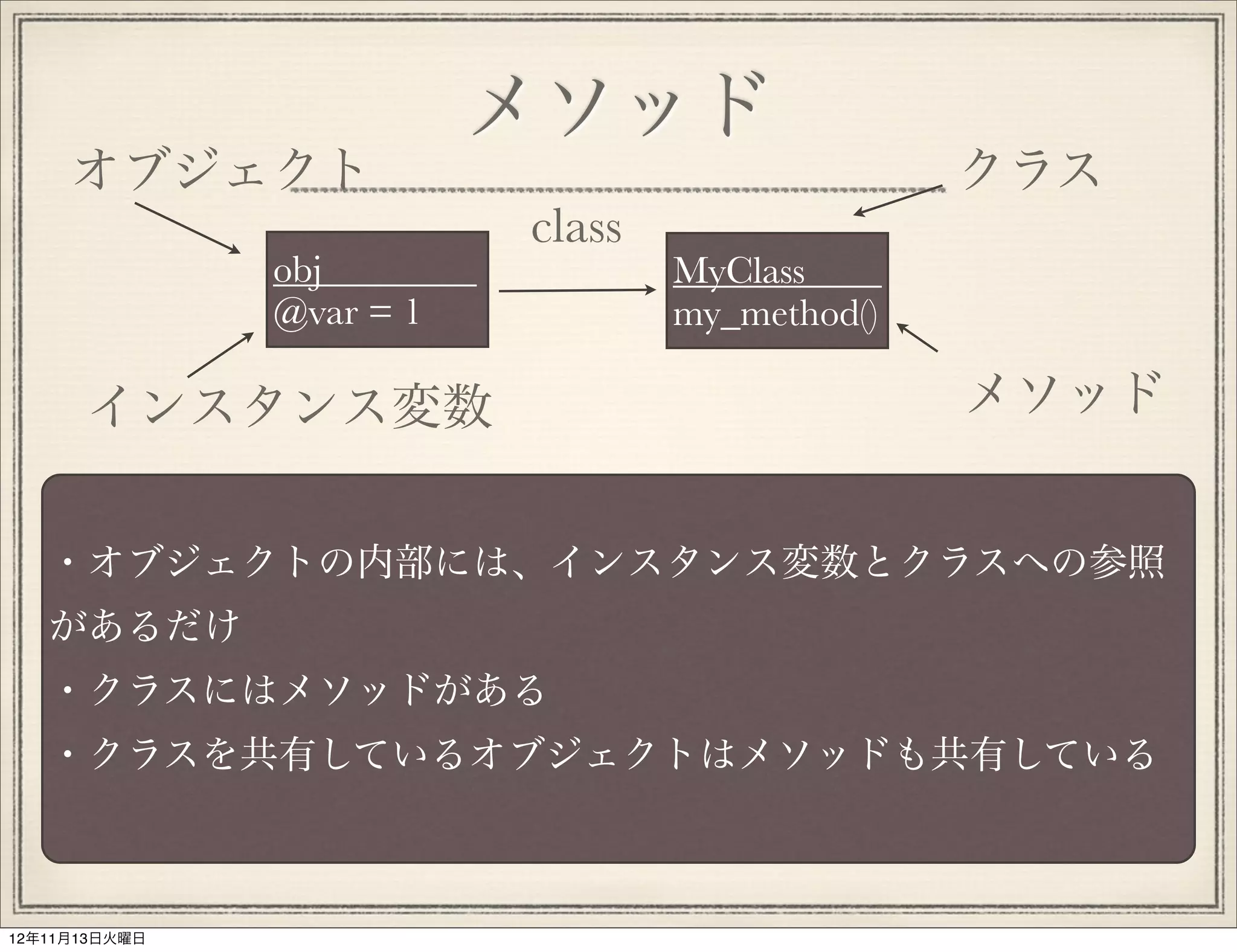 メソッド
     オブジェクト                                     クラス
                          class
               obj                MyClass  
               @var = 1           my_method()

      インスタンス変数                                  メソッド


   ・オブジェクトの内部には、インスタンス変数とクラスへの参照
   があるだけ
   ・クラスにはメソッドがある
   ・クラスを共有しているオブジェクトはメソッドも共有している



12年11月13日火曜日
 