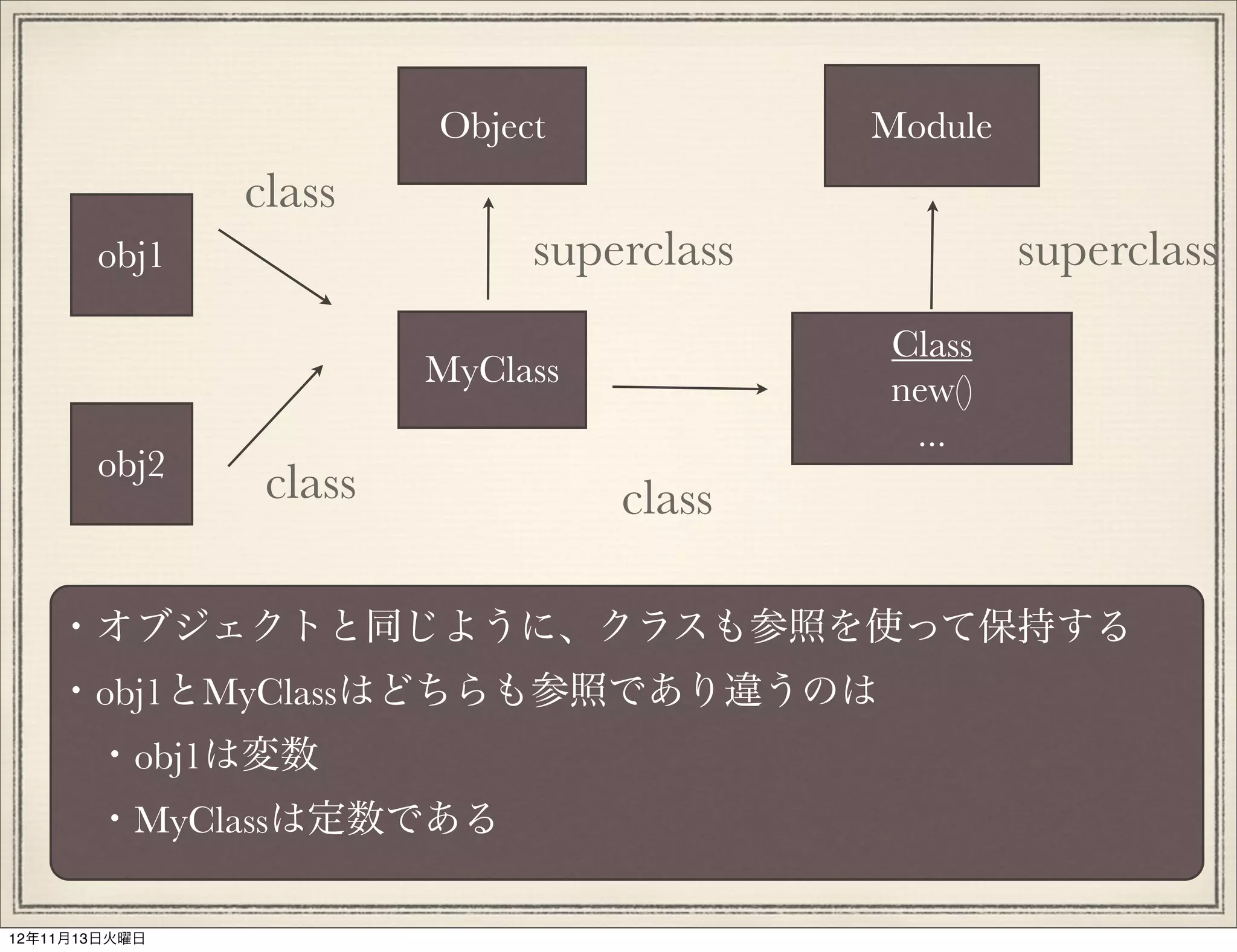 Object            Module
               class
       obj1                  superclass            superclass
                                          Class
                        MyClass           new()
                                           ...
       obj2
                class             class

    ・オブジェクトと同じように、クラスも参照を使って保持する
    ・obj1とMyClassはどちらも参照であり違うのは
     ・obj1は変数
     ・MyClassは定数である

12年11月13日火曜日
 