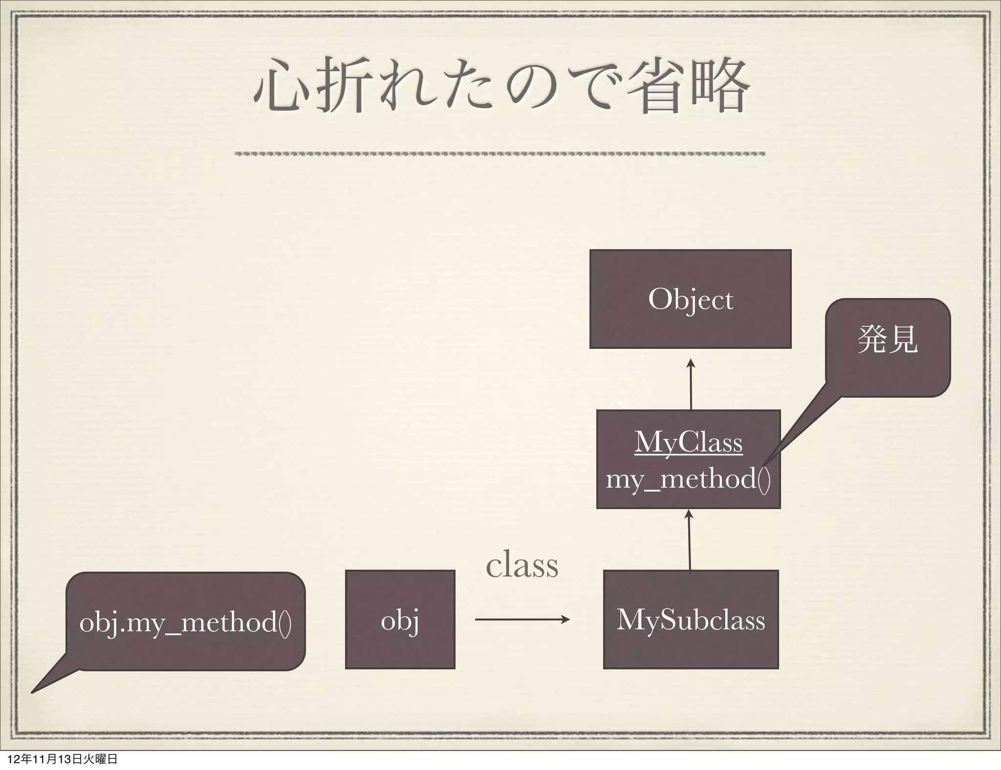 心折れたので省略


                                         Object
                                                     発見


                                        MyClass
                                       my_method()

                               class
       obj.my_method()   obj           MySubclass



12年11月13日火曜日
 
