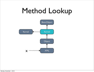 Method Lookup
BasicObject
Object
XMLx
KernelKernel
Monday, November 1, 2010
 