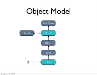 Object Model
BasicObject
Object
String
(d)d
KernelKernel
Monday, November 1, 2010
 