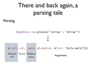 There and back again, a
                parsing tale
Parsing

          RubyParser.new.process("'string' + 'string'")




  s(:call, nil, :puts, s(:arglist, s(:str, "hello world")))

  Method    Receiver   Method
                                     Arguments
   call                 name
 