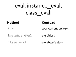 eval, instance_eval,
        class_eval
Method          Context
eval            your current context

instance_eval   the object

class_eval      the object’s class
 