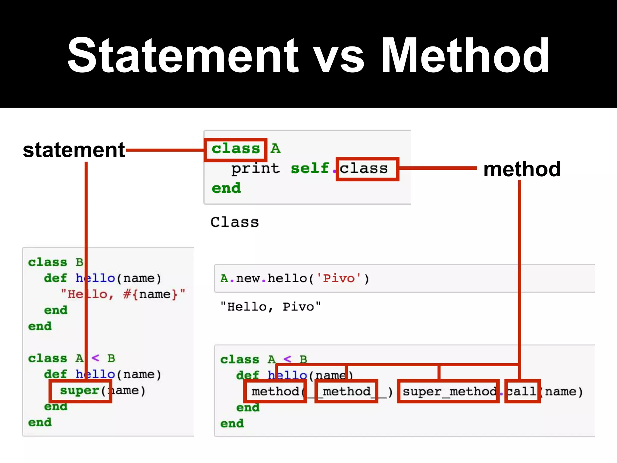 Statement vs Method
method
statement
 