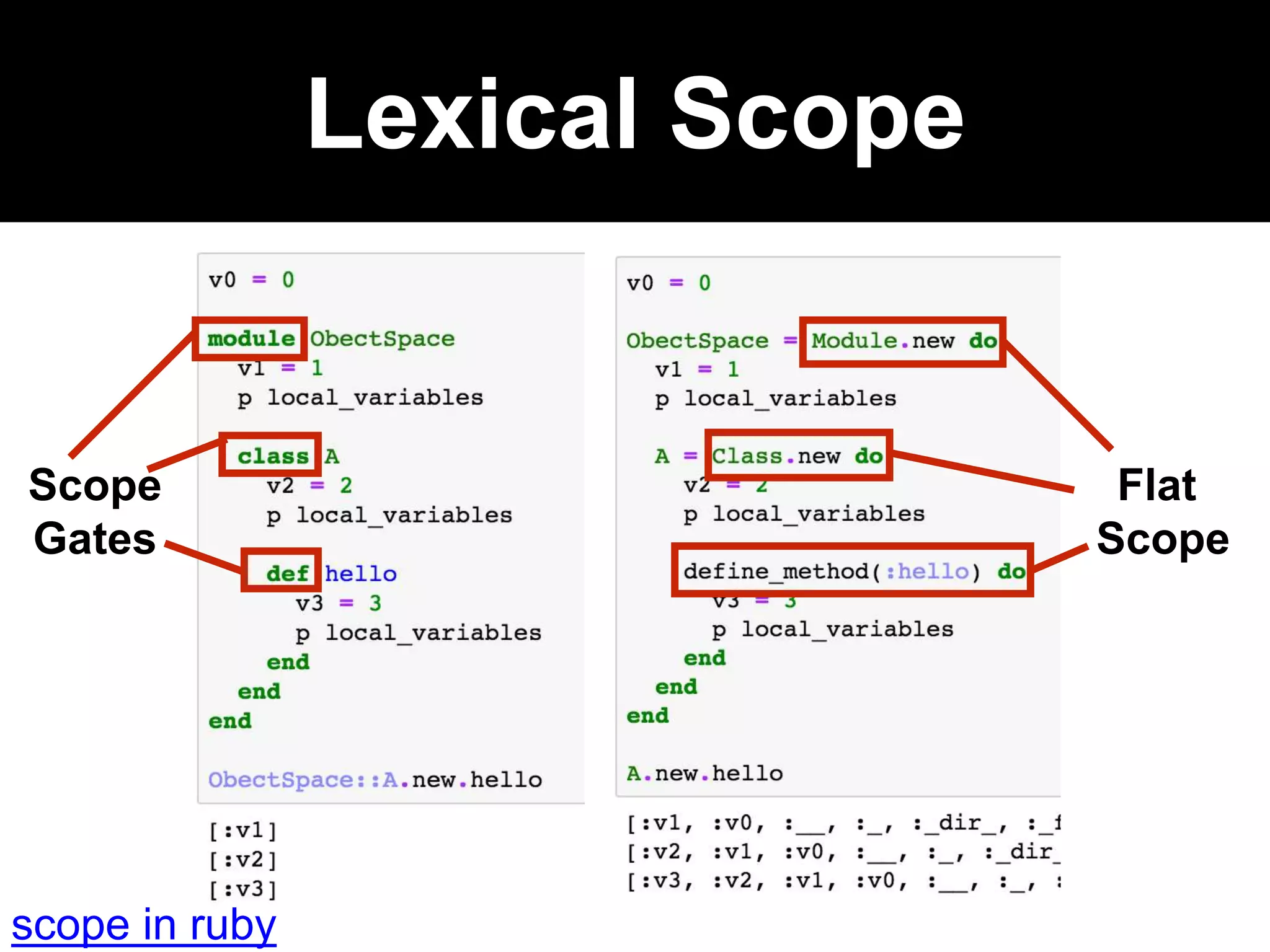 Lexical Scope
Flat
Scope
Scope
Gates
scope in ruby
 