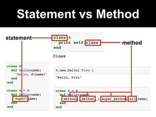 Statement vs Method
method
statement
 