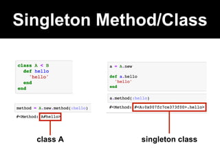 Singleton Method/Class
class A singleton class
 