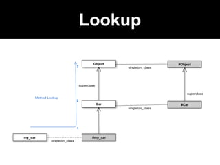 Lookup
 
