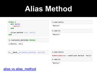 Alias Method
alias vs alias_method
 