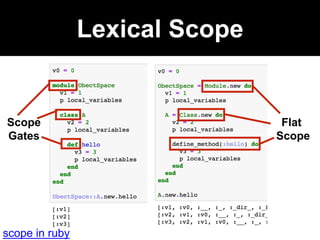 Lexical Scope
Flat
Scope
Scope
Gates
scope in ruby
 