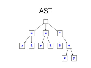 AST
 