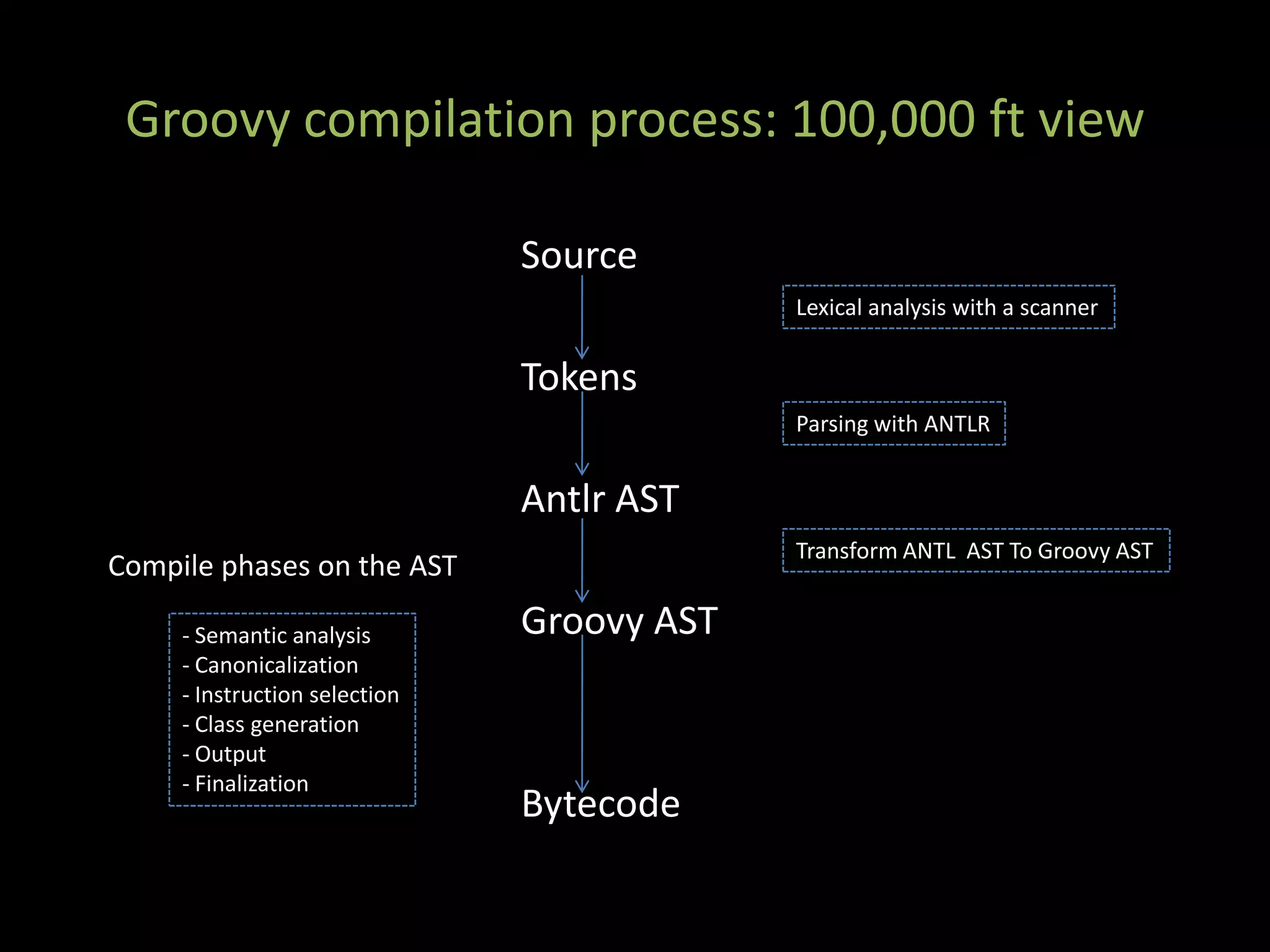 Metaprogramming Techniques In Groovy And Grails