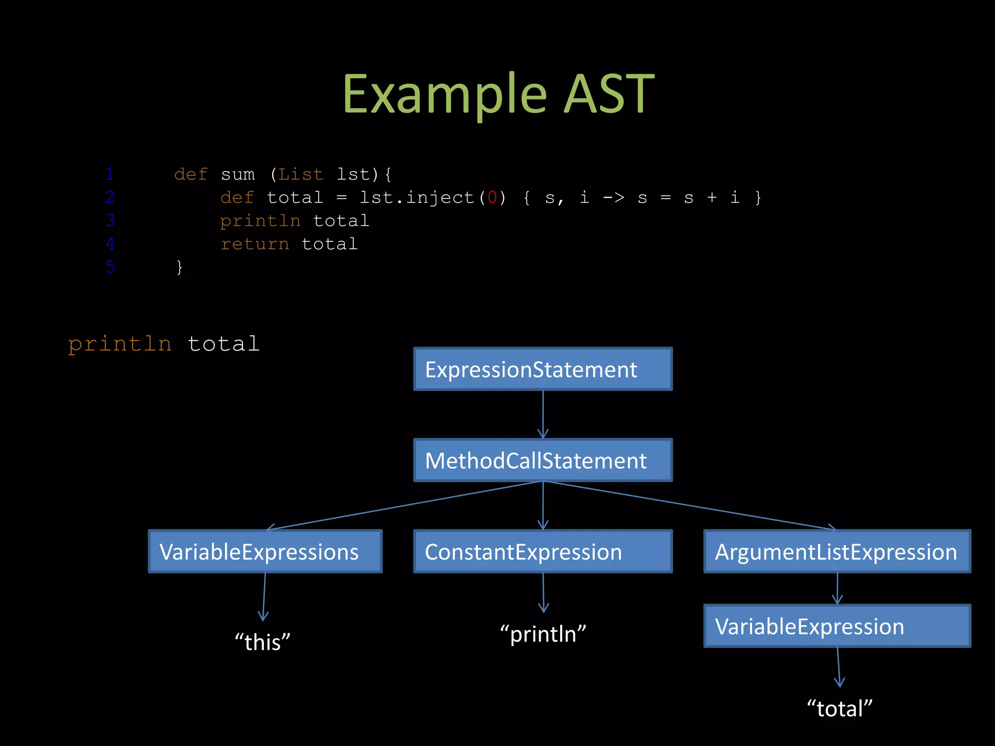 Metaprogramming Techniques In Groovy And Grails