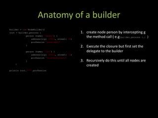 Metaprogramming Techniques In Groovy And Grails