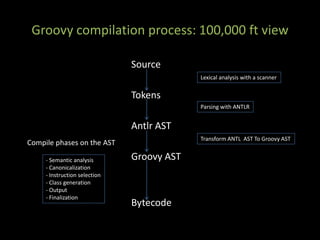 Metaprogramming Techniques In Groovy And Grails