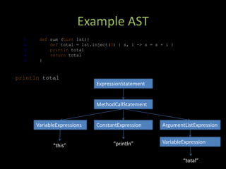Metaprogramming Techniques In Groovy And Grails