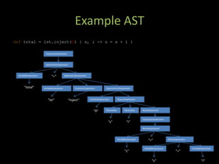 Metaprogramming Techniques In Groovy And Grails