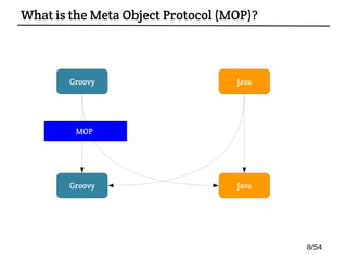 Groovy
Groovy
Java
Java
MOP
What is the Meta Object Protocol (MOP)?
8/54
 