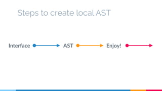 Steps to create local AST 
Interface AST Enjoy! 
 