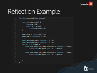Jakarta
Reflection Example
 