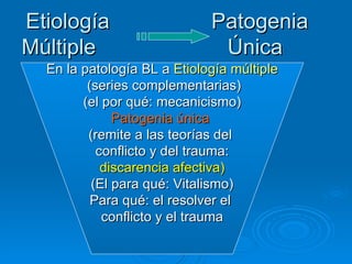Etiología  Patogenia  Múltiple  Única  En la patología BL a  Etiología múltiple (series complementarias) (el por qué: mecanicismo)  Patogenia única   (remite a las teorías del  conflicto y del trauma: discarencia afectiva)   (El para qué: Vitalismo) Para qué: el resolver el  conflicto y el trauma 