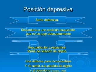 Posición depresiva Sería   defensiva . Secundaria a una posición esquizoide  que no se jugó adecuadamente Una particular y específica  forma de relación de objeto . Una defensa para inconcientizar  Y no sentir a la pérdida de objeto  y al abandono  (Rubens, 1998).   
