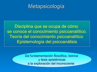 Metapsicología Disciplina que se ocupa de cómo  se conoce el conocimiento psicoanalítico. Teoría del conocimiento psicoanalítico  Epistemología del psicoanálisis Da fundamentación filosófica, teórica  y tesis epistémicas a la exploración del inconsciente ,   