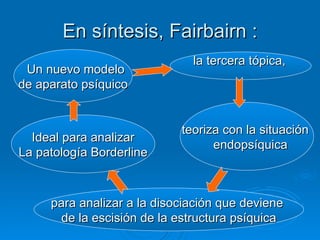 En síntesis, Fairbairn  : la tercera tópica,   Un  nuevo modelo  de aparato psíquico teoriza con la situación  endopsíquica para analizar a la disociación que deviene  de la escisión de la estructura psíquica Ideal para analizar La patología Borderline 