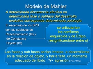 Modelo de Mahler  A determinada discarencia afectiva en determinada fase o subfase del desarrollo evolutivo corresponde determinada patología El escenario de los BPD  son las subfases de  Reacercamiento (III) y de Constancia Objetal  (IV) se articularían los conflictos  esquizoide y de Edipo, resignificándose entre sí   Las fases y sub fases serían innatas, a desarrollarse  en la relación de objeto, y haría falta  un montante  adecuado de libido  Y  agresión   (  Pine 1995) 