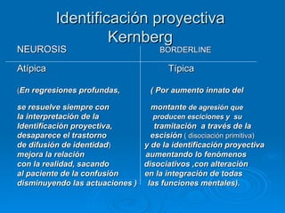 Identificación proyectiva  Kernberg   NEUROSIS  BORDERLINE Atípica   Típica ( En regresiones profundas,  ( Por aumento innato del  se resuelve siempre con  montante   de agresión que  la interpretación de la   producen esciciones y  su  Identificación proyectiva,  tramitación  a través de la  desaparece el trastorno  escisión  ( disociación primitiva) de difusión de identidad )  y de la identificación proyectiva  mejora la relación  aumentando lo fenómenos  con la realidad, sacando  disociativos ,con alteración  al paciente de la confusión  en la integración de todas  disminuyendo las actuaciones  )  las funciones mentales). 