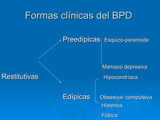 Formas clínicas del BPD   Preedípicas   Esquizo-paranoide   Maníaco depresiva Restitutivas  Hipocondríaca  Edípicas  Obsesiva- compulsiva Histérica Fóbica   