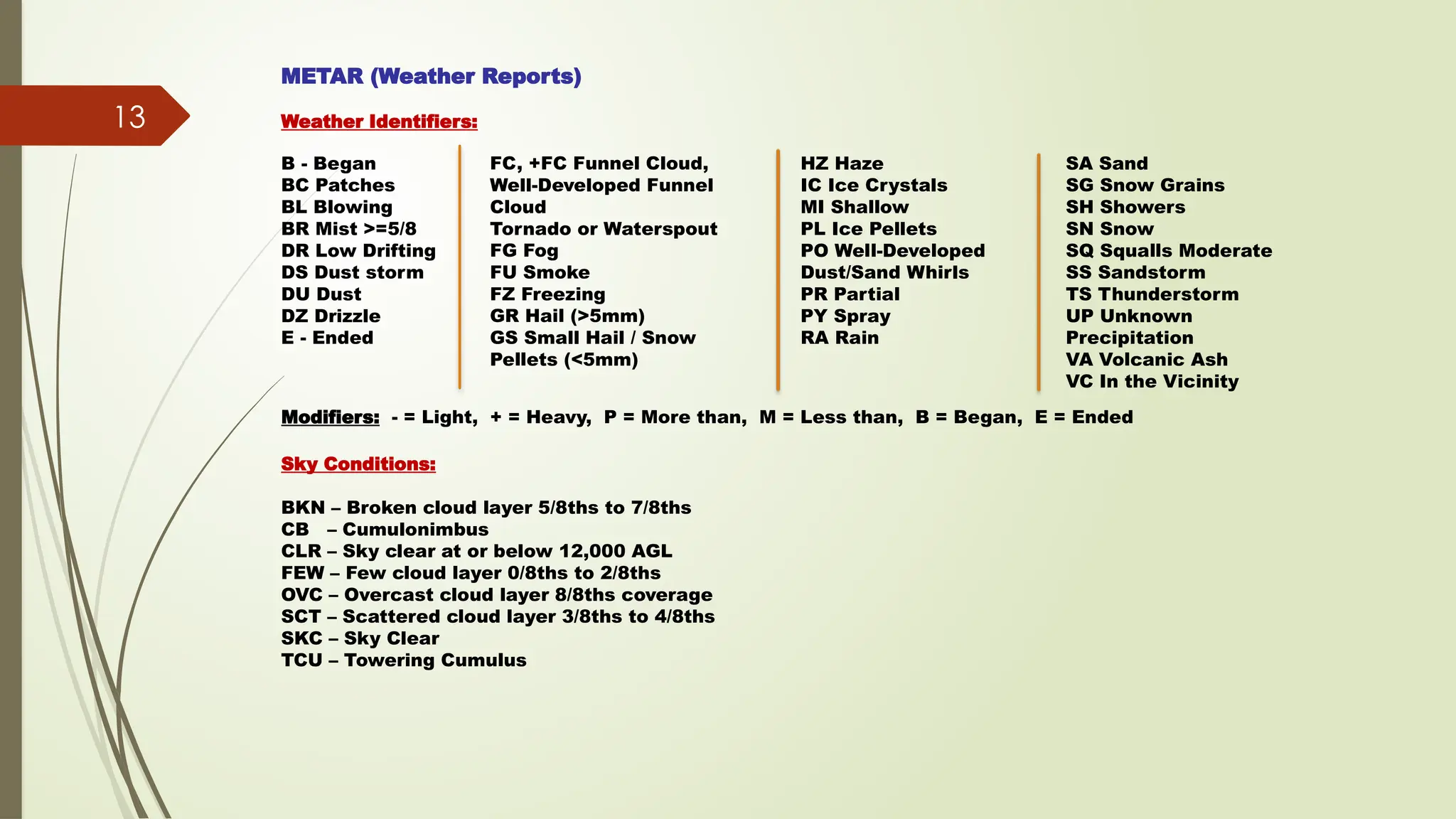 METAR-TAF-SYNOP-UPPER AIR CODES-2024.pptx
