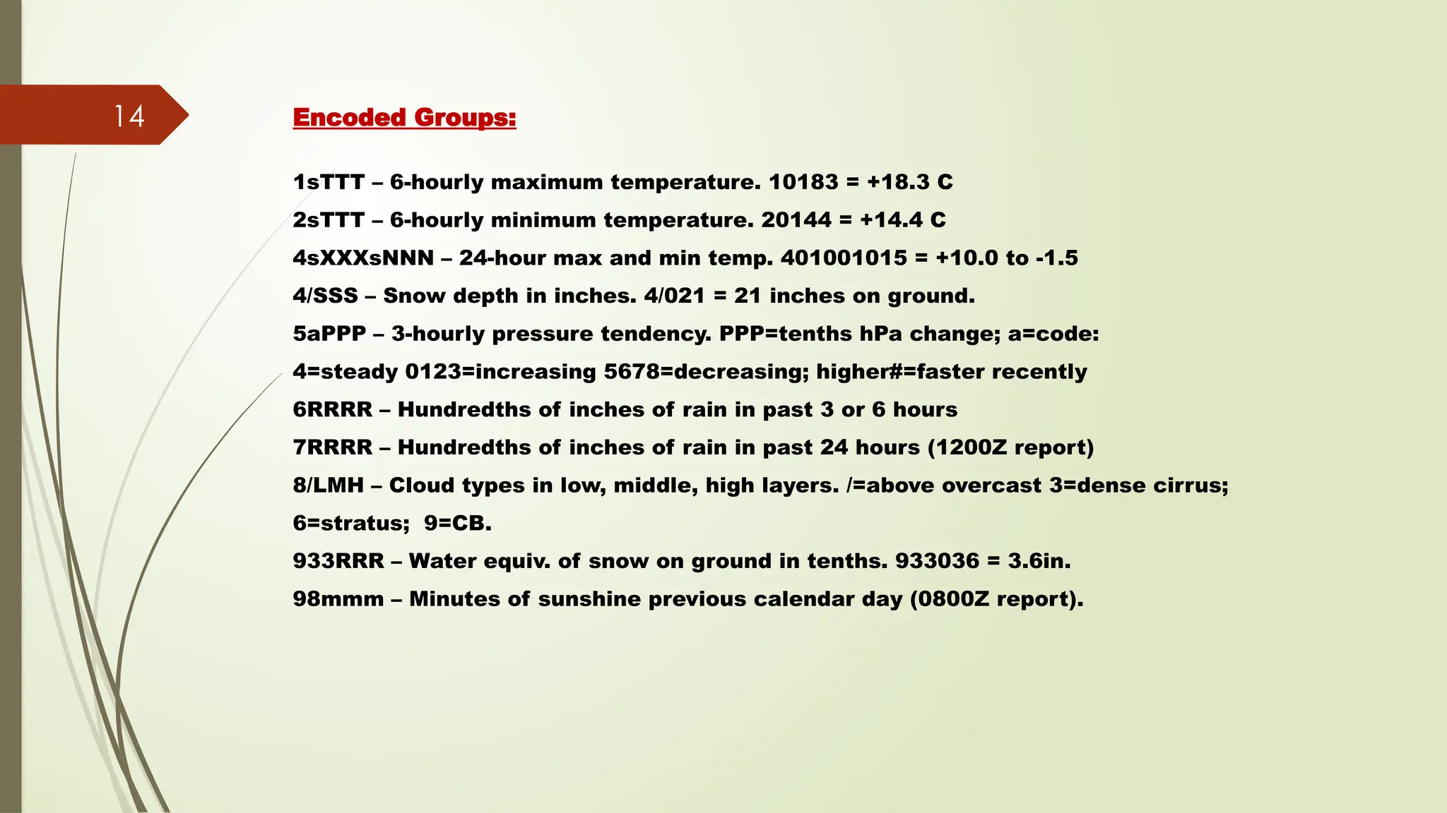 METAR-TAF-SYNOP-UPPER AIR CODES-2024.pptx